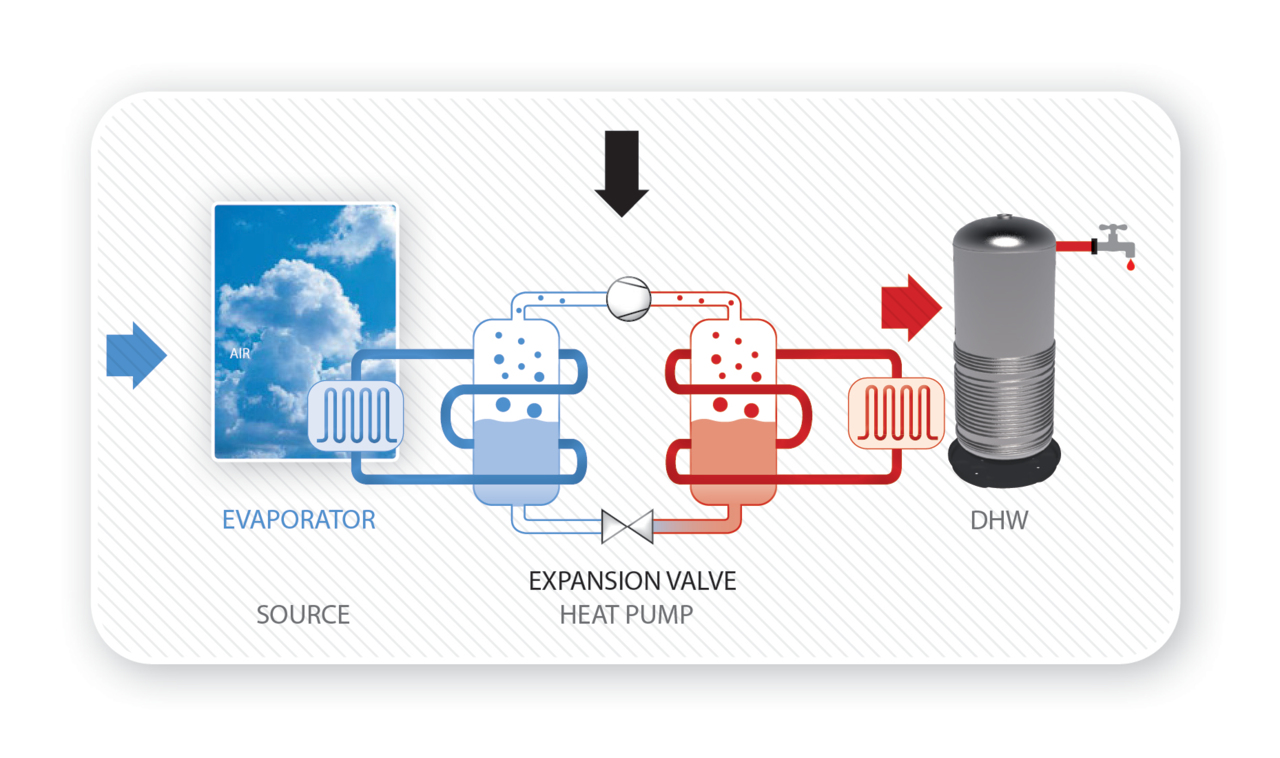Heat pump technology illustration